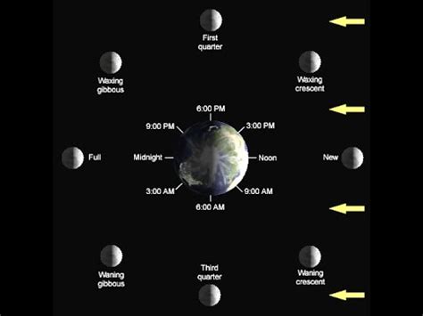 New Moon. . Moonrise and set time